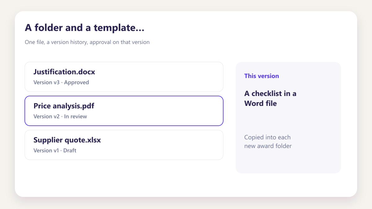 ProcureAudit A folder and a template document