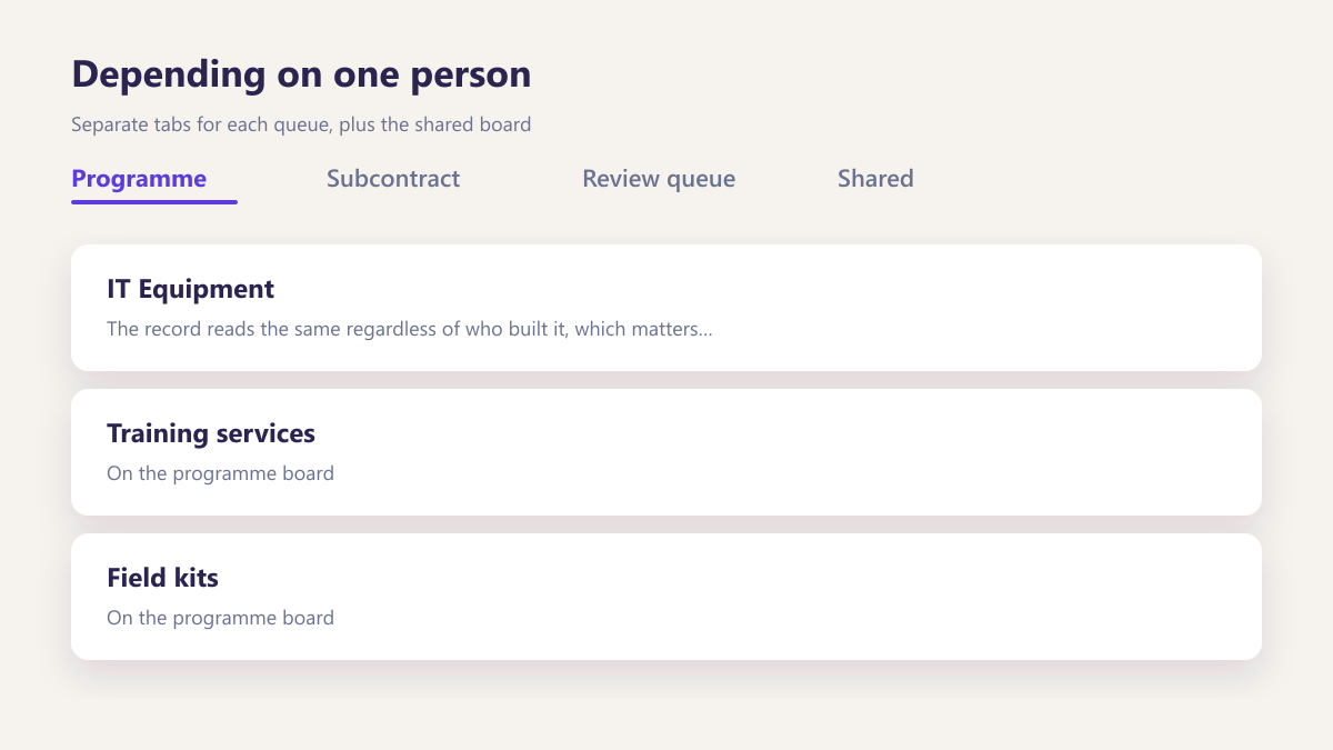 ProcureAudit Depending on one person