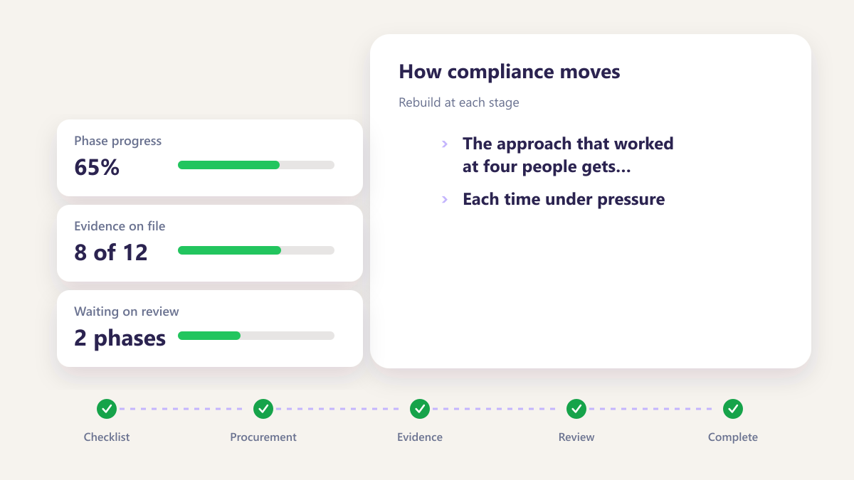 ProcureAudit Rebuild at each stage