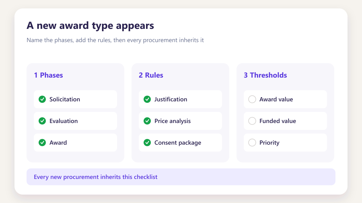 ProcureAudit A new award type appears