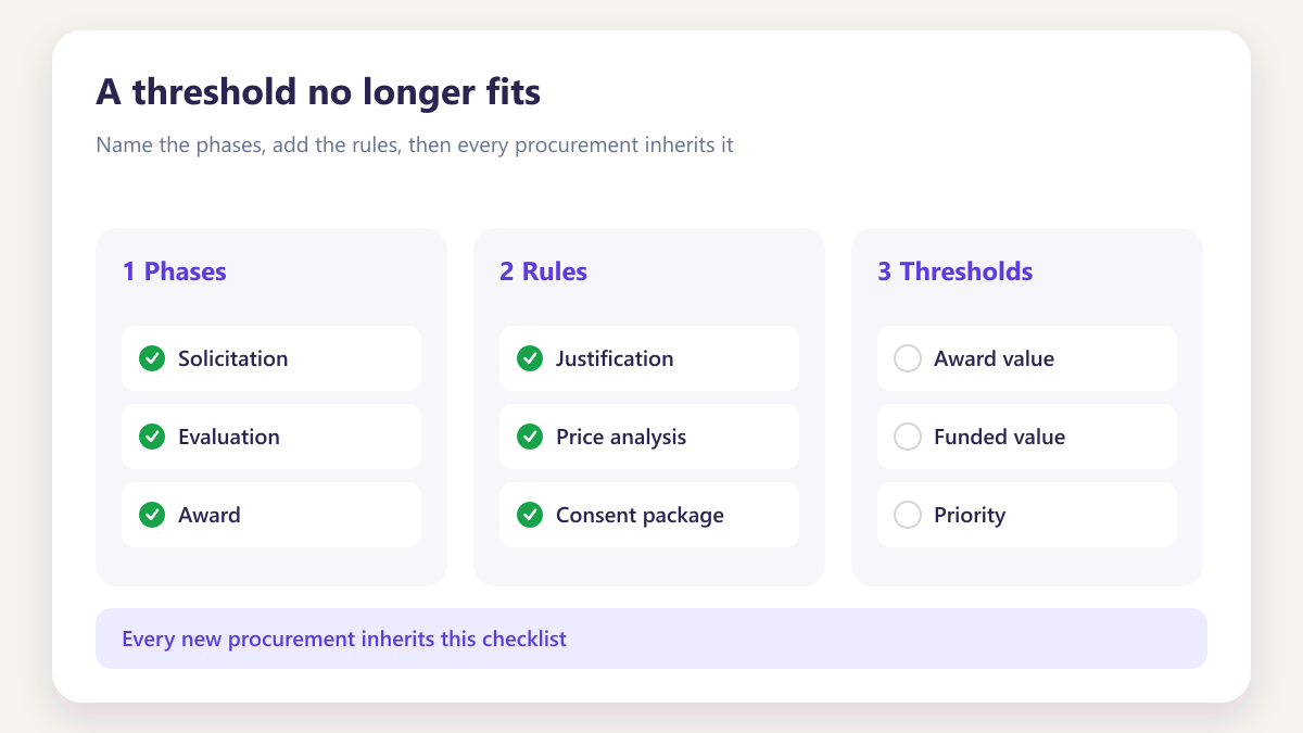 ProcureAudit A threshold no longer fits