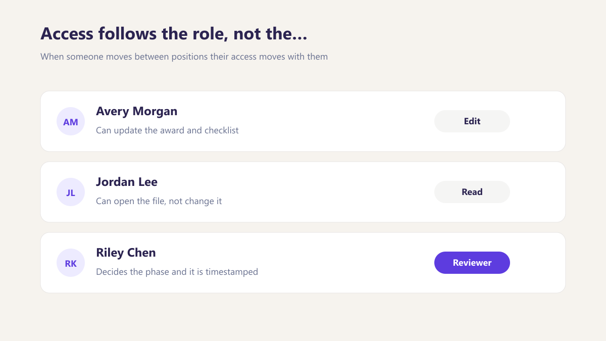 ProcureAudit Access follows the role, not the person