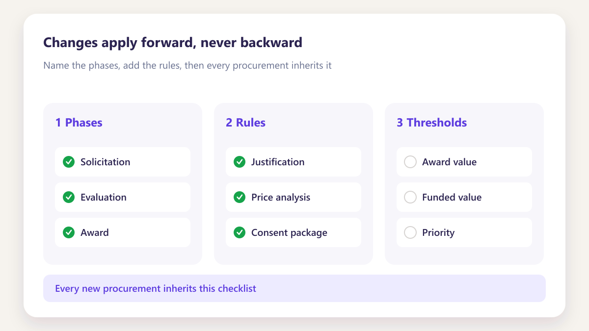 ProcureAudit Changes apply forward, never backward