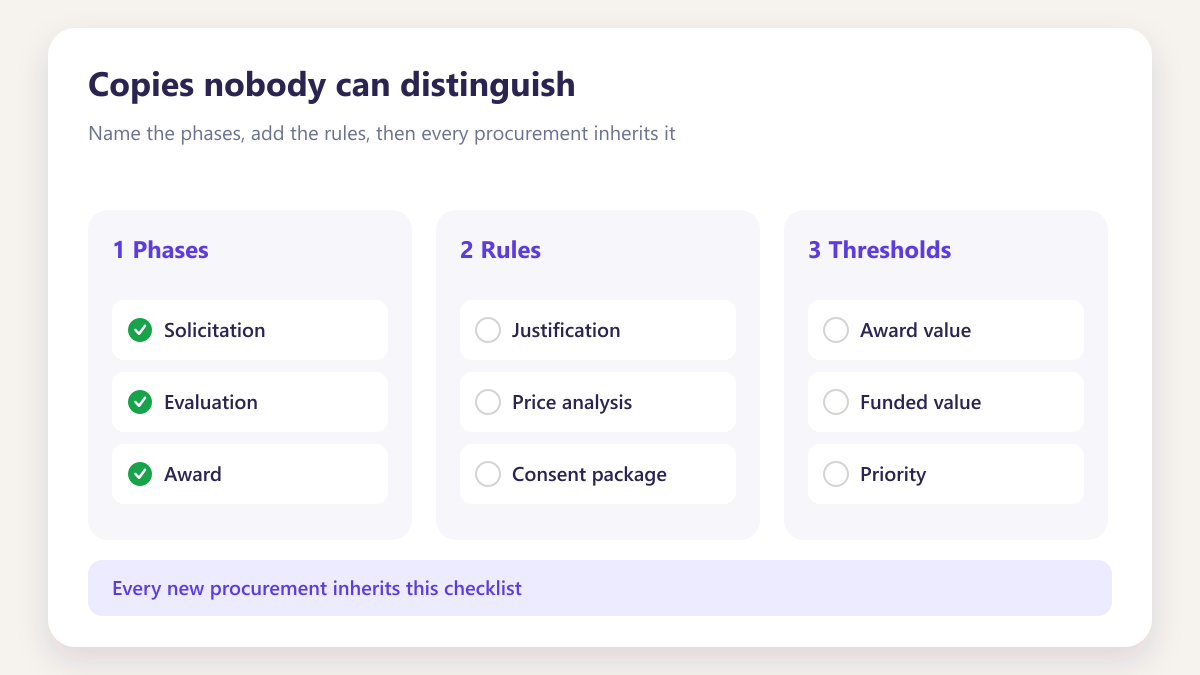 ProcureAudit Copies nobody can distinguish